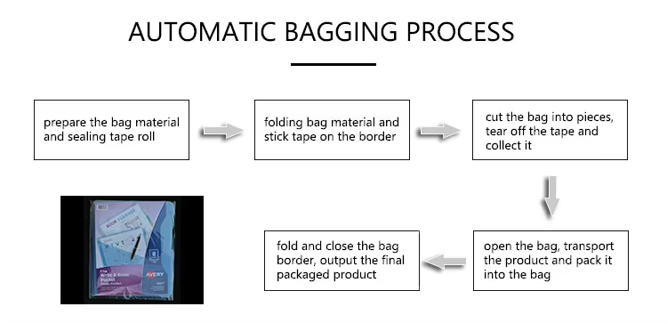 Automatic Bagging Machine