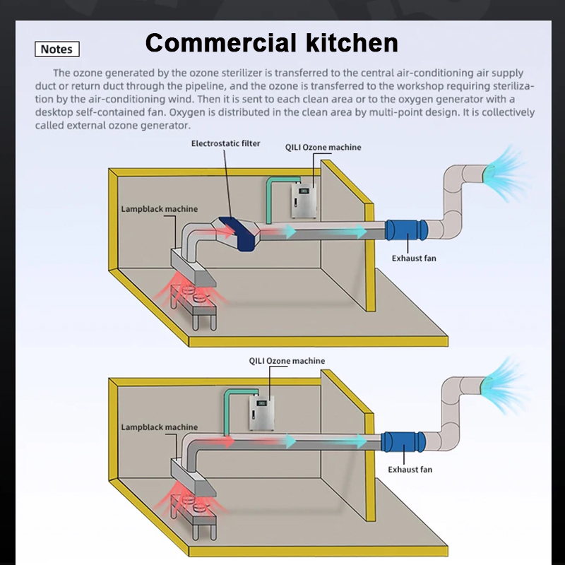 Ozone-generator-for-commercial-kitchen.jpg