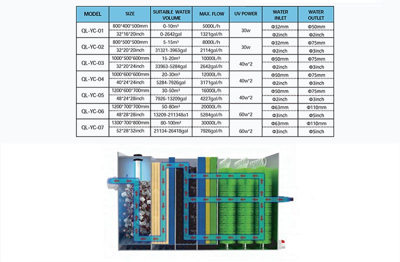 YC-series-koi-pond-filter-technical-specifications-table.jpg