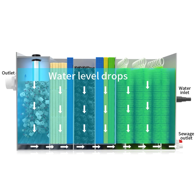 5 stage koi pond filter internal media structure.jpg