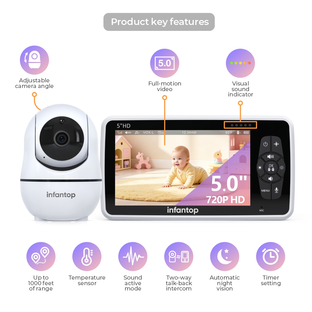 How to Integrate Elder Care Monitors into Your Product Line Effectively