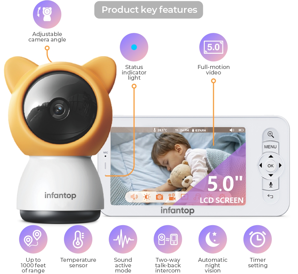 What Features Matter Most in Cameras for Elderly Monitoring?