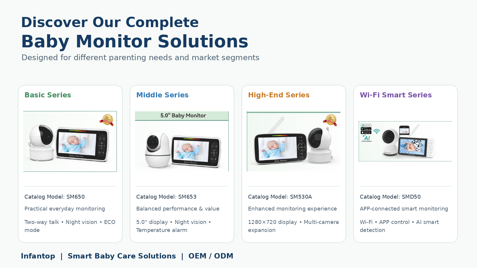 Discover Our Complete Baby Monitor Solutions Designed for Every Parenting Need