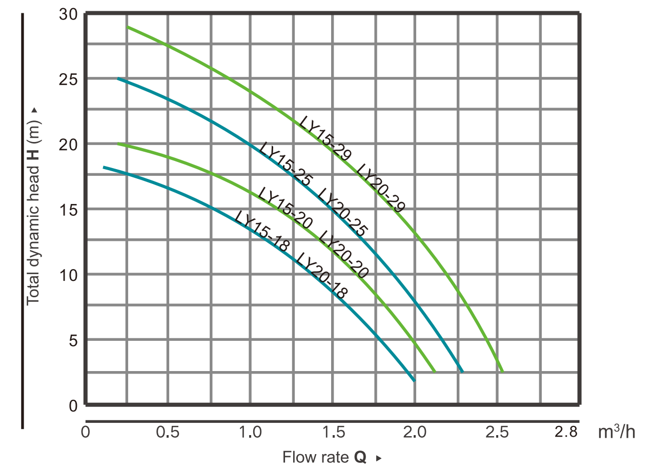 03-FZY INTELLIGENT PERMANENT MAGNET BOOSTER PUMP-1.png