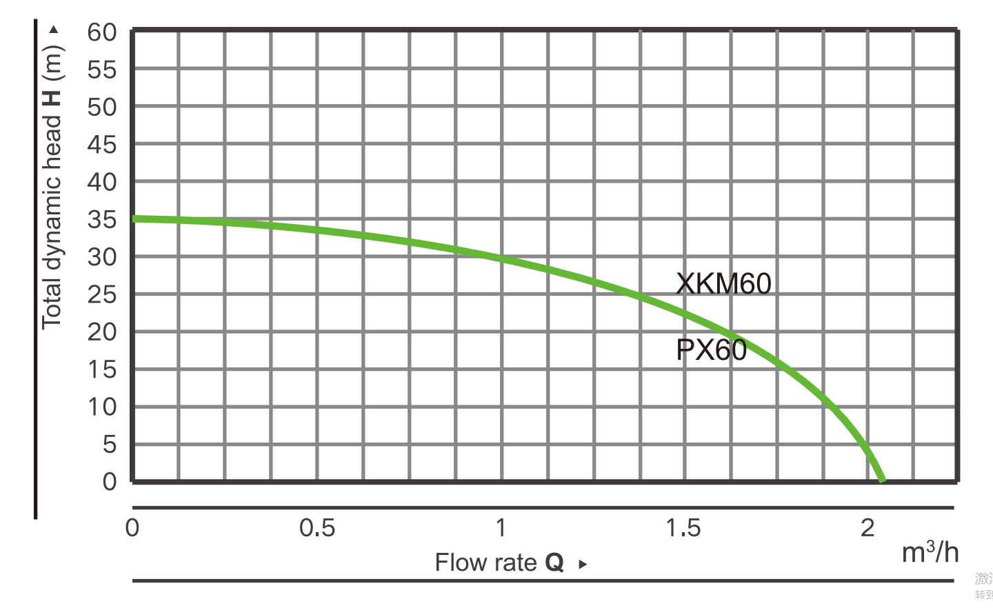 PX60 Single Phase Peripheral Booster Pump-1.png