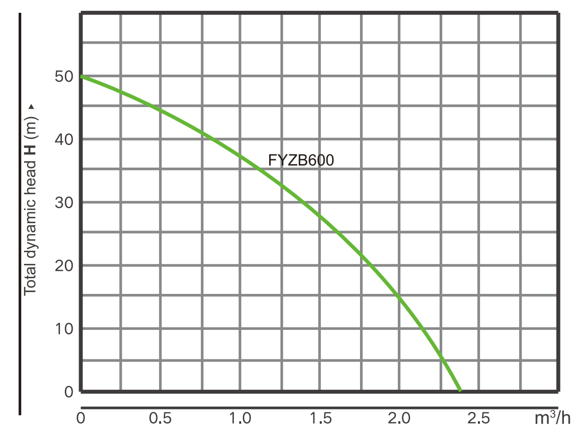 FYB600 INTELLIGENT PERMANENT MAGNET SELF-PRIMING PUMP-1.png