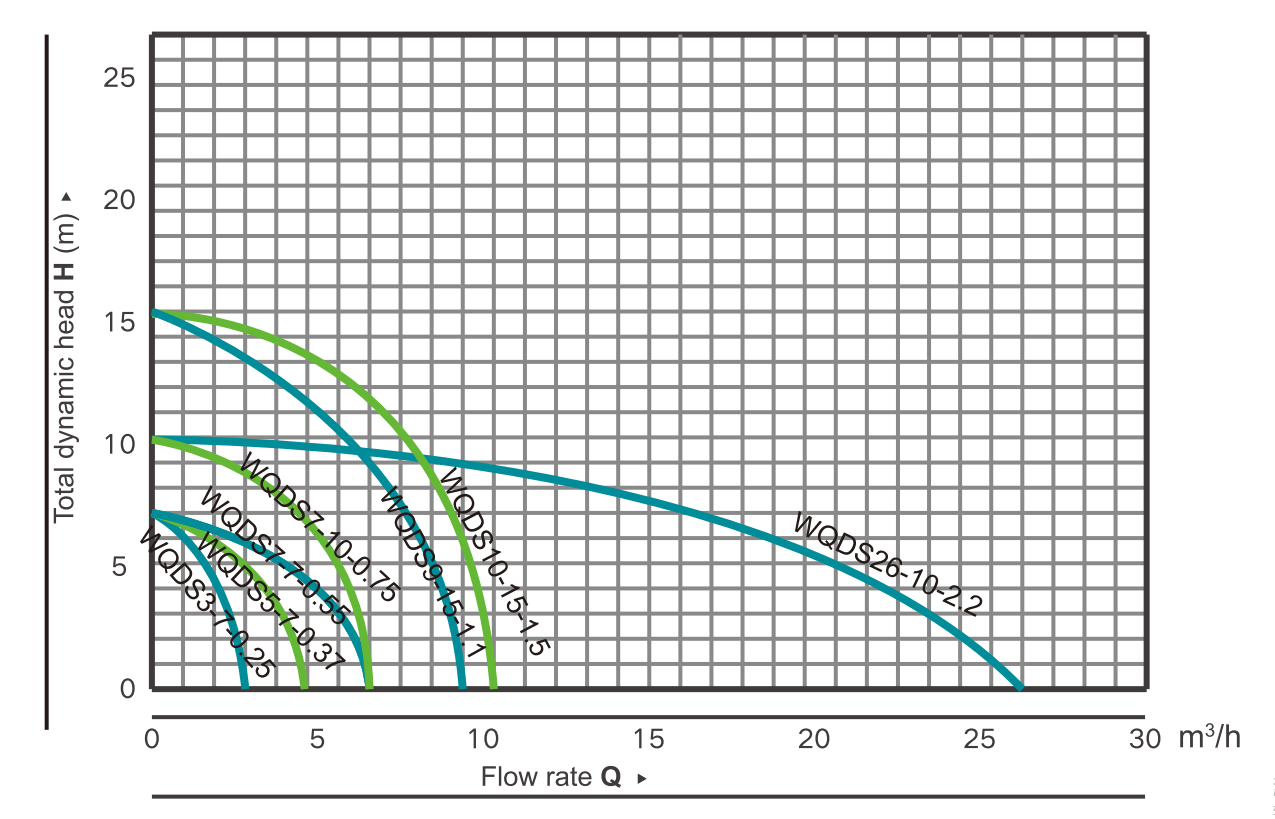 WQDS STAINLESS STEELSEWAGE SUBMERSIBLE PUMP3.png