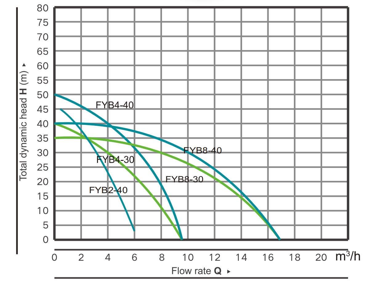 FYB INTELLIGENT PERMANENT MAGNET CENTRIFUGAL PUMP-1.png