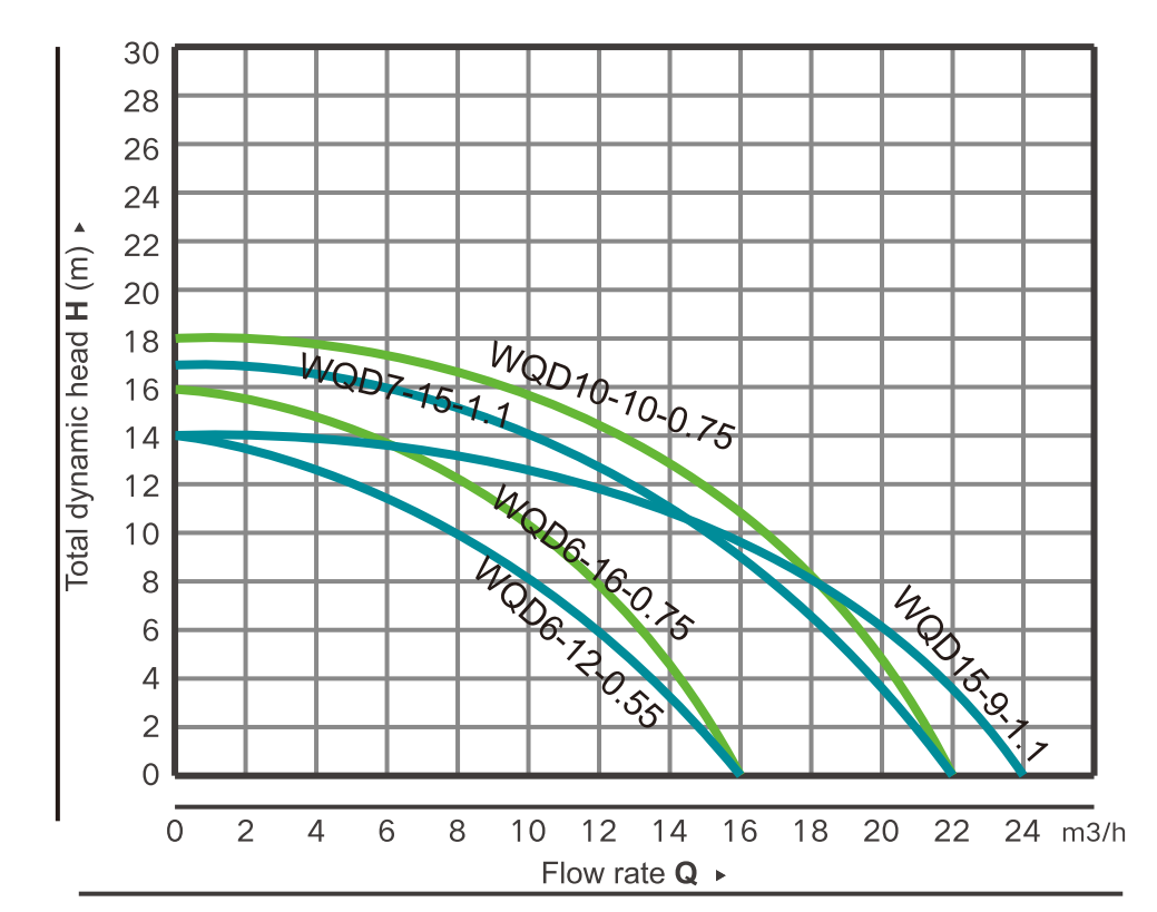 WQD SEWAGE SUBMERSIBLE PUMP3.png