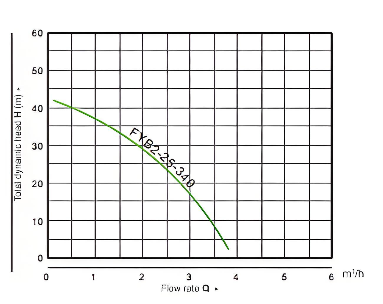 FYB self-priming booster pump details