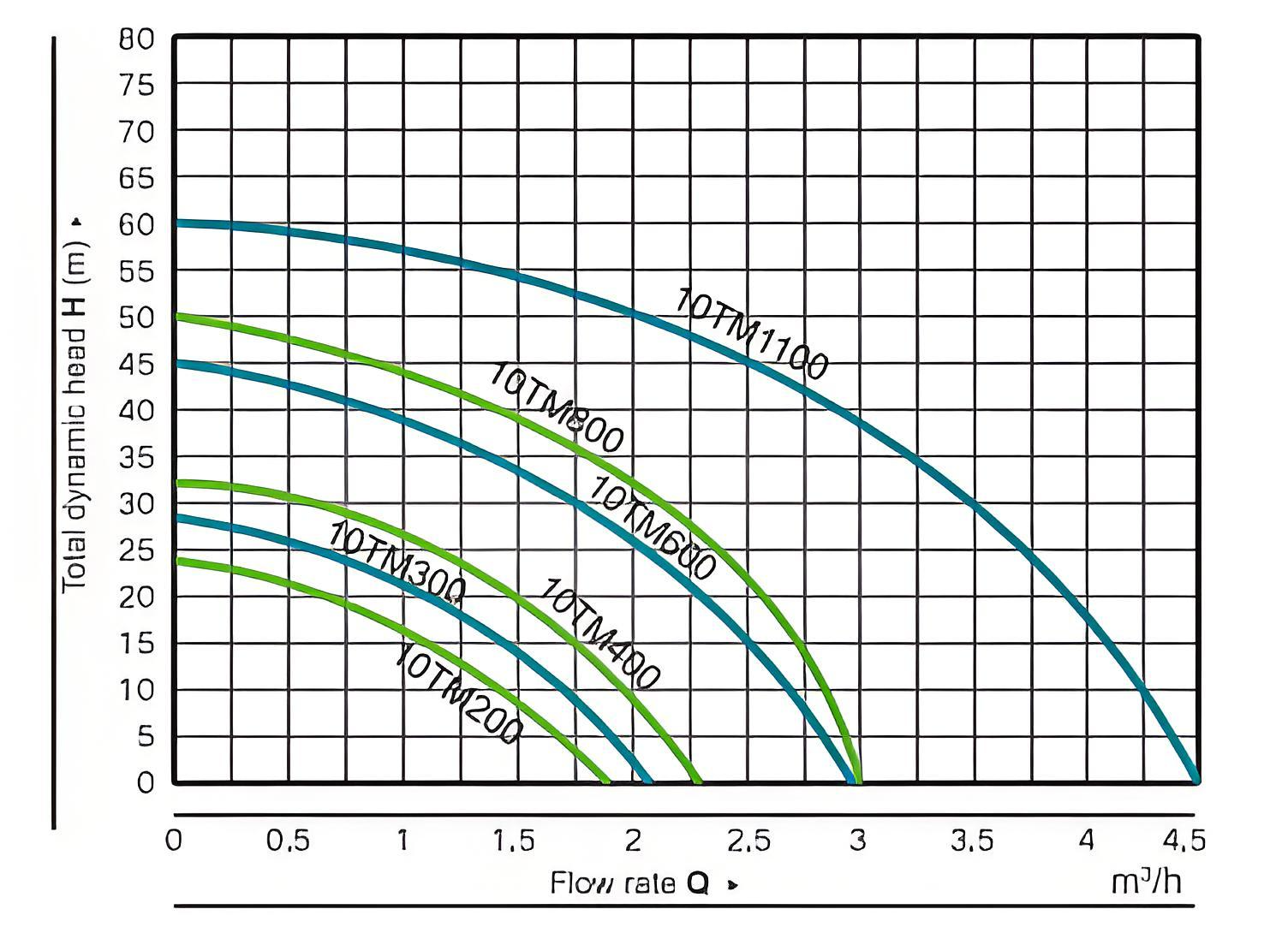 PW Automatic Water Booster Pump supplier
