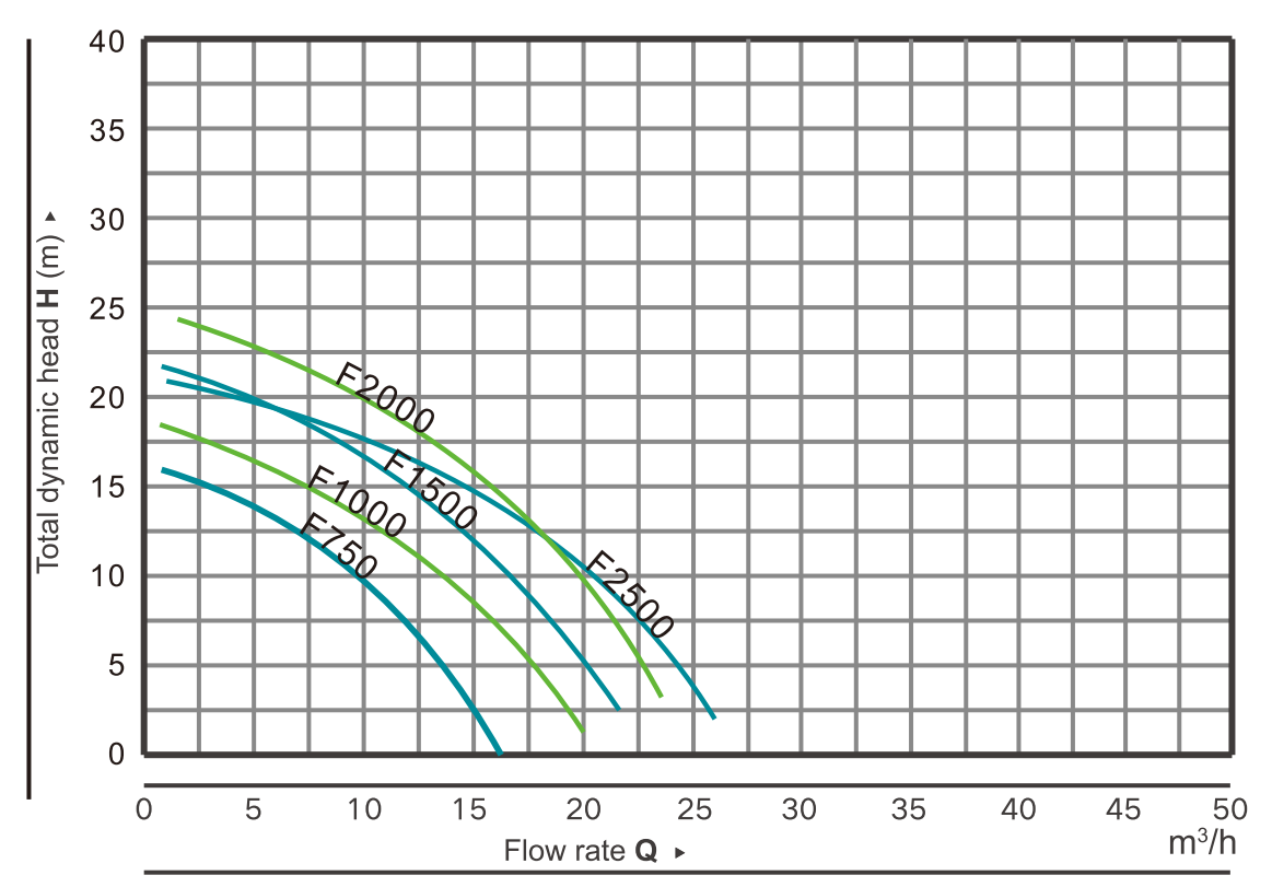 F Series SELF-PRIMING CENTRIFUGAL PUMP1111.png
