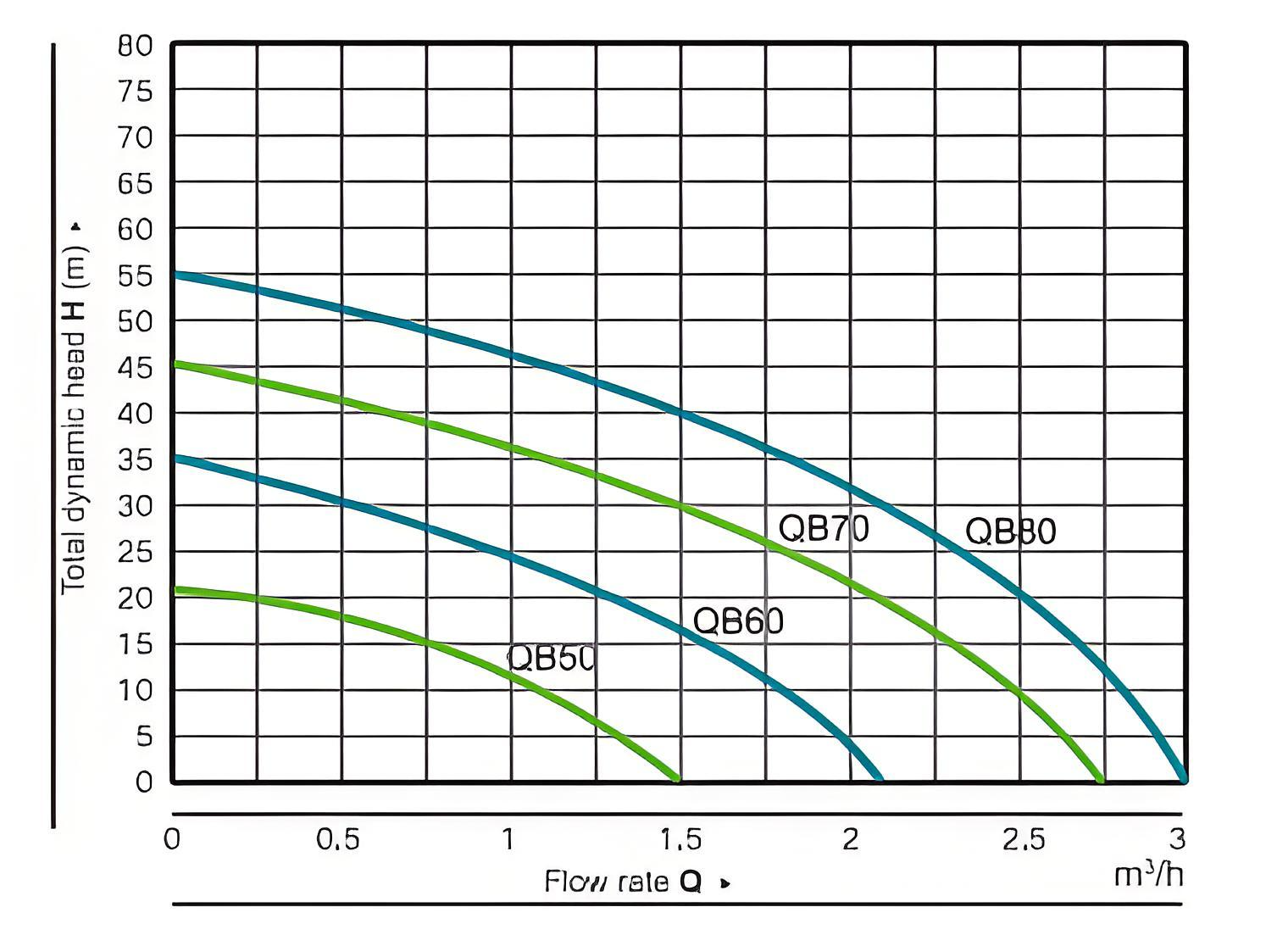 QB60 0.5HP Peripheral Vortex Pump supplier