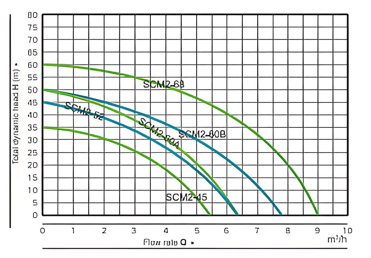 SCM DOUBLE IMPELLERS CENTRIFUGAL PUMP1.jpeg