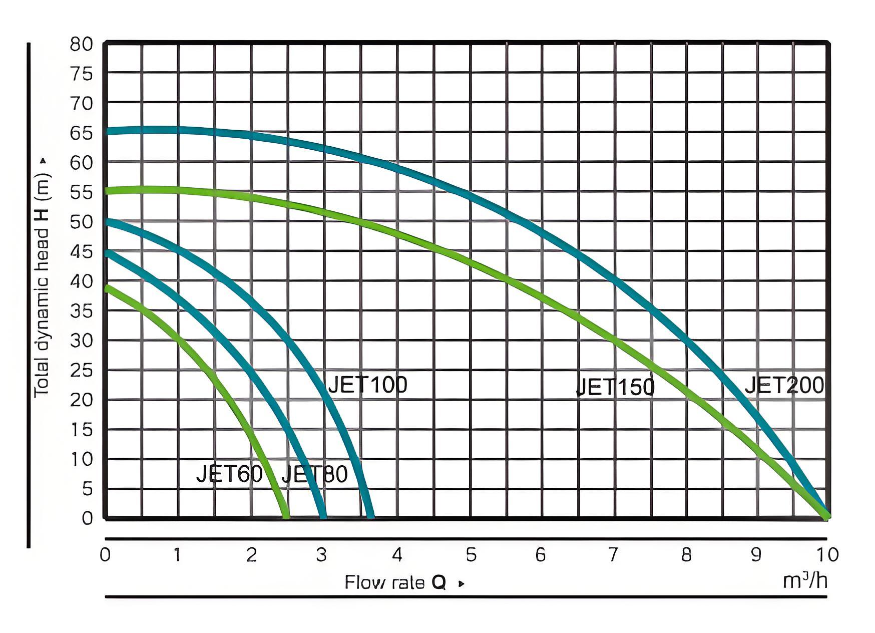 Agricultural JET Self-priming factory