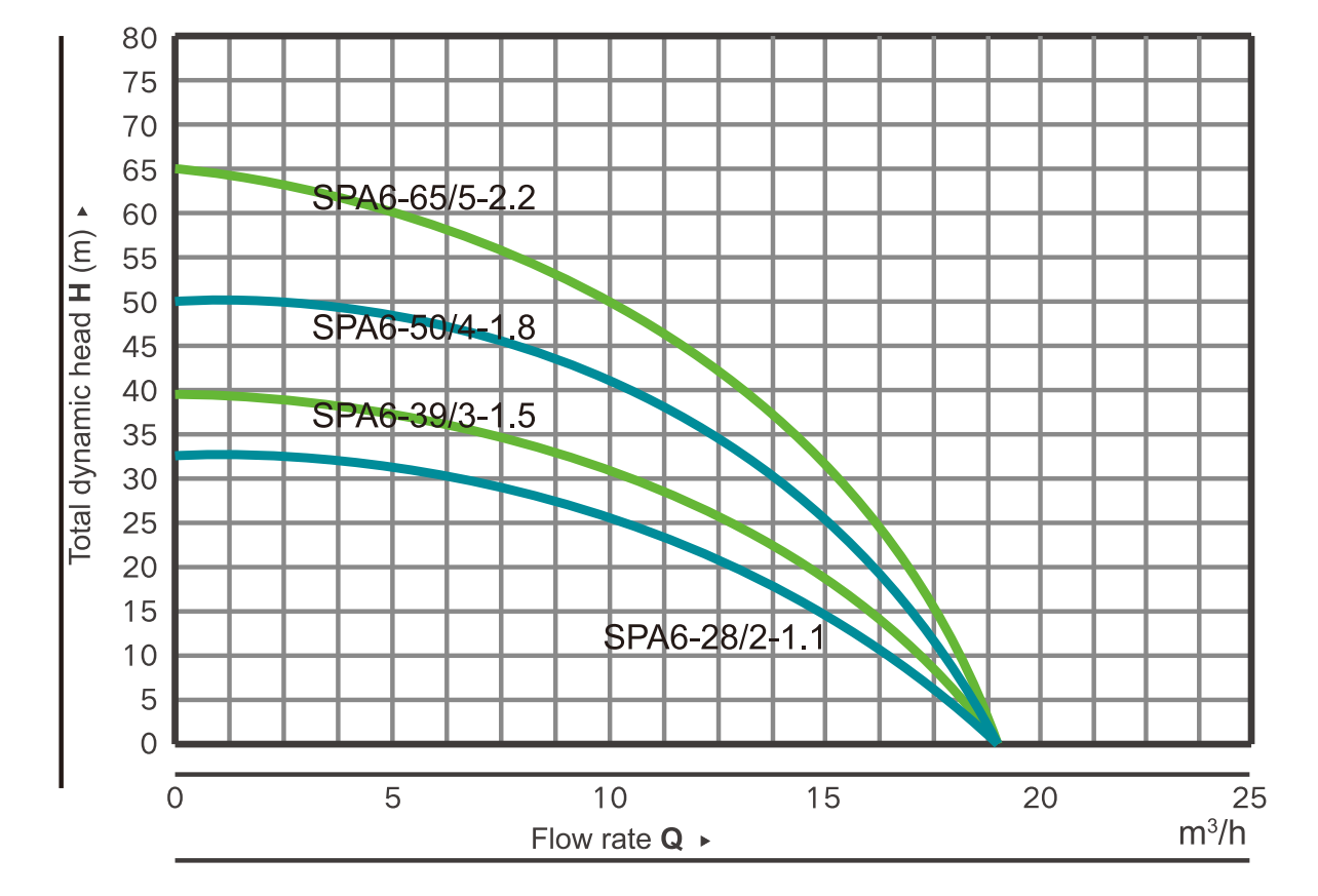 SPA MULTISTAGE CLEAN WATER SUBMERSIBLE PUMP-1.png