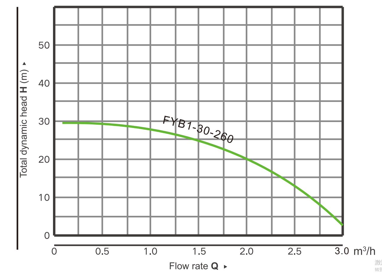 FYB1-30 INTELLIGENT PERMANENT MAGNET BOOSTER PUMP-1.png