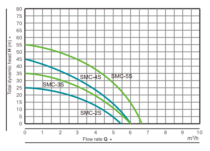 SMC Multistage CENTRIFUGAL PUMP(59673c7f05).png
