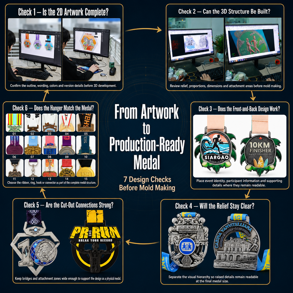 From Artwork to Production-Ready Medal: 7 Design Checks Before Mold Making