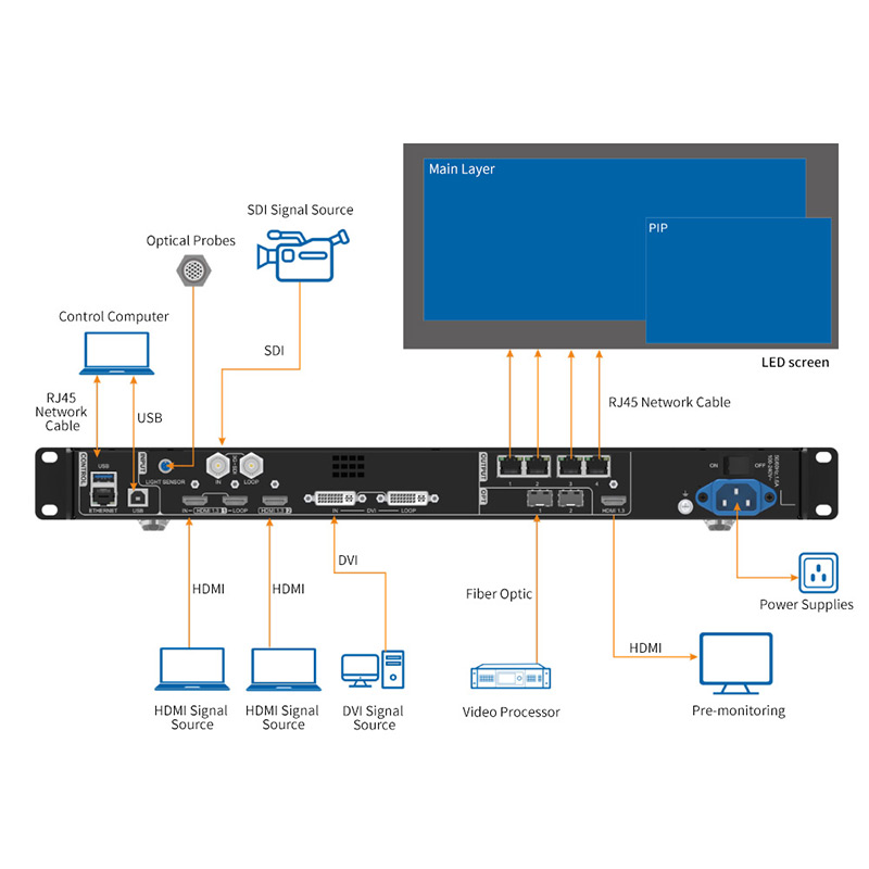 VX 400 Video Processor (10).jpg