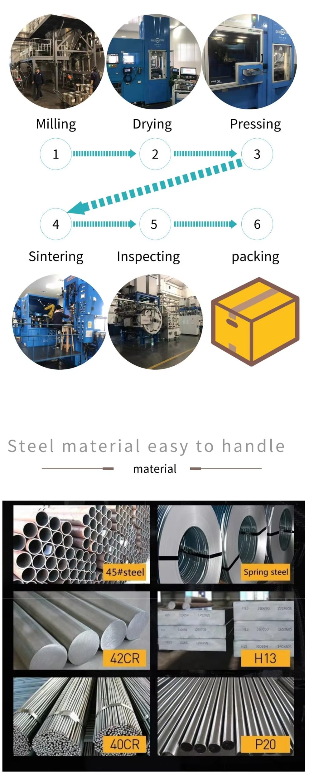 factory display
