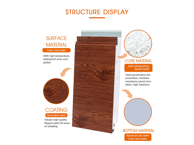 Metal Cladding Panel Core Materials Comparing PU、EPS Foam、Rock Wool