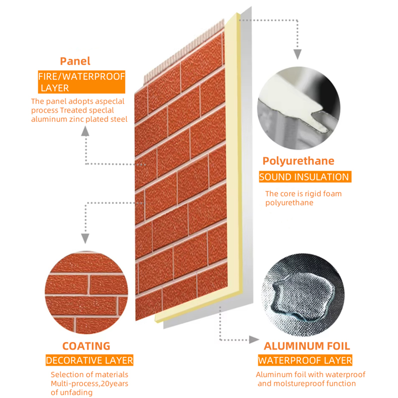 Maximieren Sie die Energieeffizienz mit Sandwich-Panel-Polyurethan