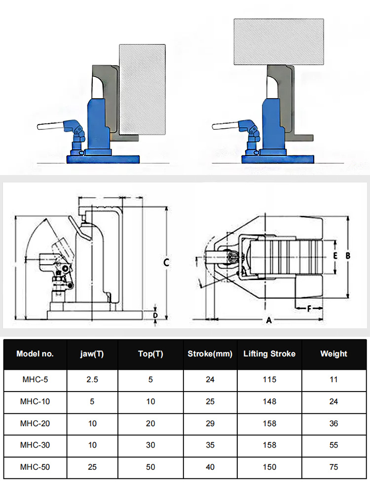 mhc 5 25ton mechanical claw type telescopic hydraulic toe lift jack for sale-3