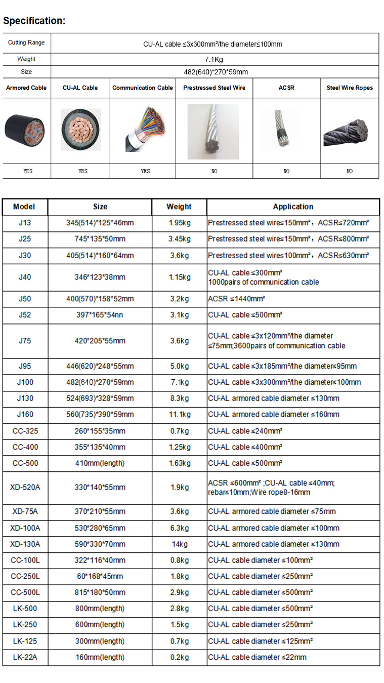 aluminum armored cable cutter-2