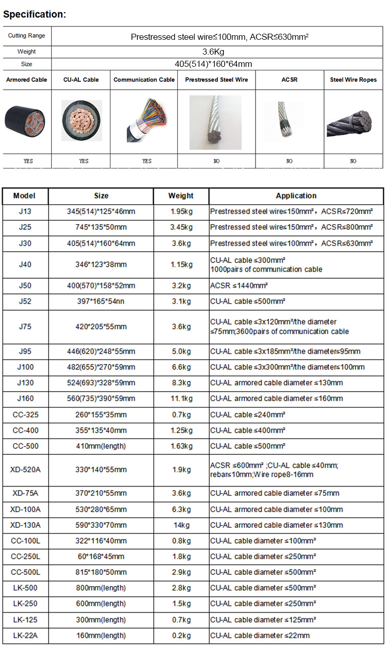 j30 easy operation steel manual ratchet cable cutter wire-2