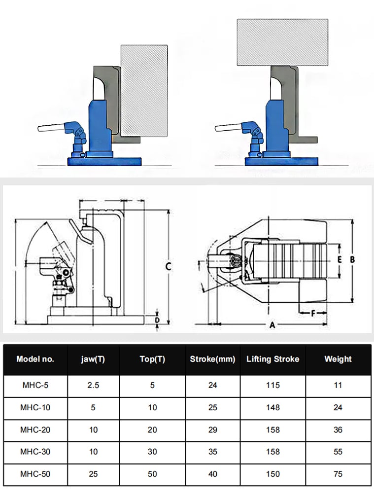 mhc 5 hydraulic toe jack 5ton claw jack-3