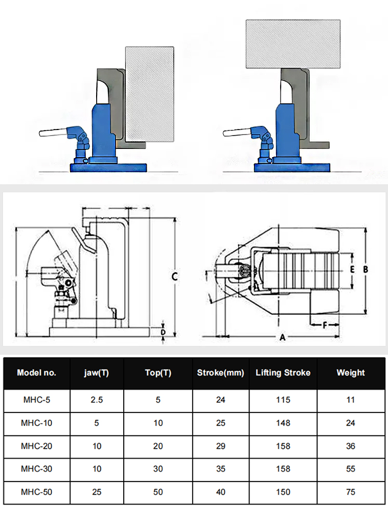 mhc 10 10ton mechanical claw jack hydraulic toe jack price-3
