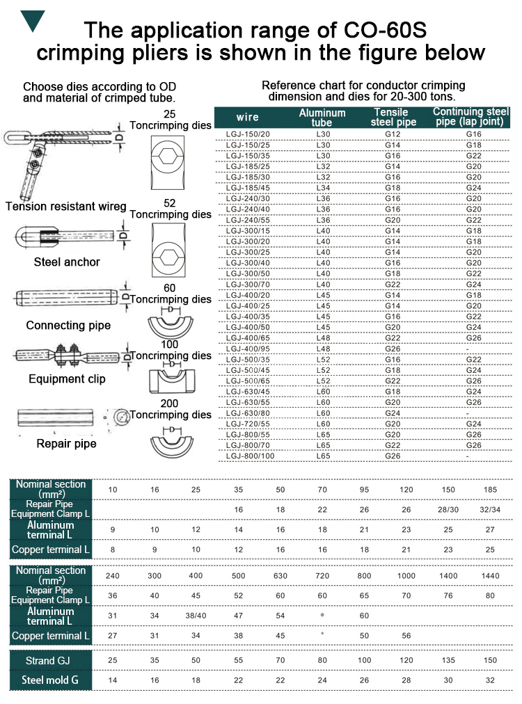 co 60s hydraulic conductor crimping machine-2