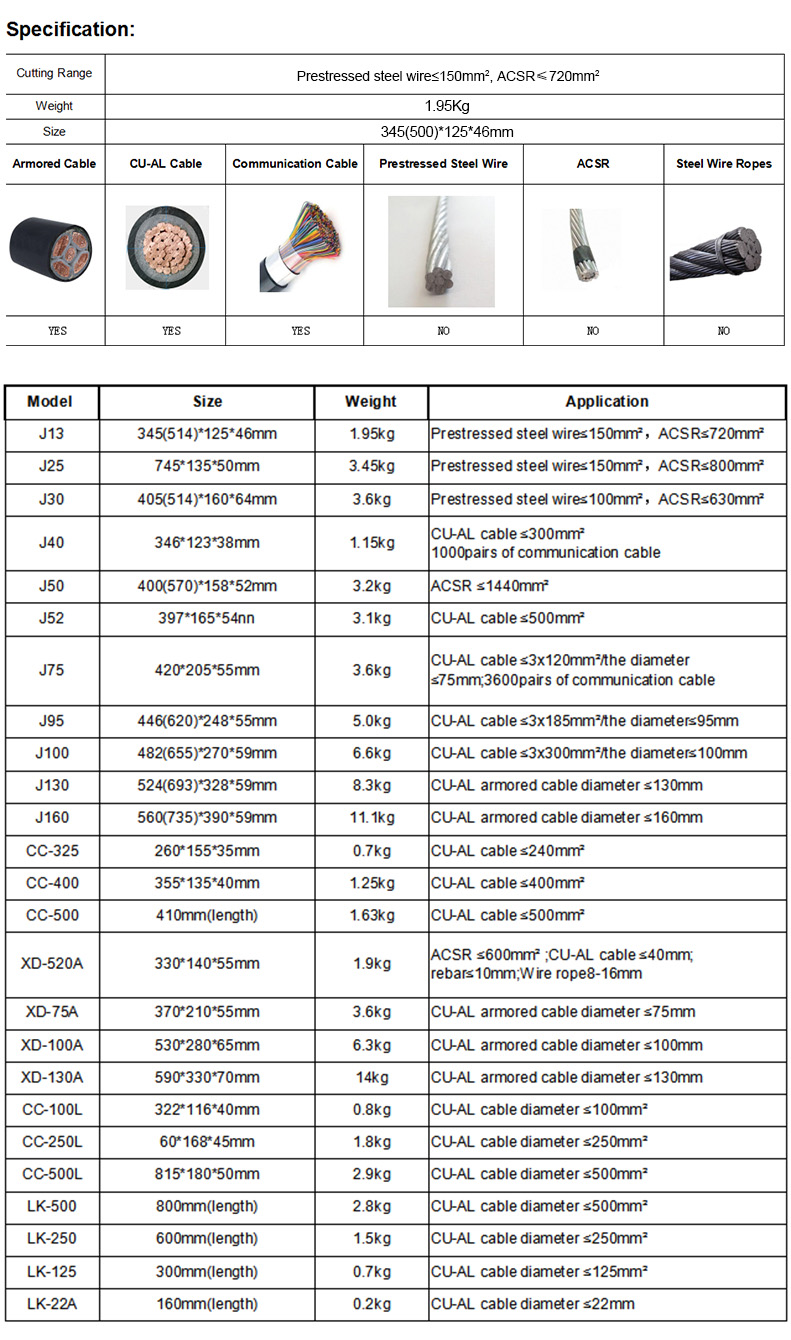 j13 ratchet cable cutter for acsr prestressed steel wire-2