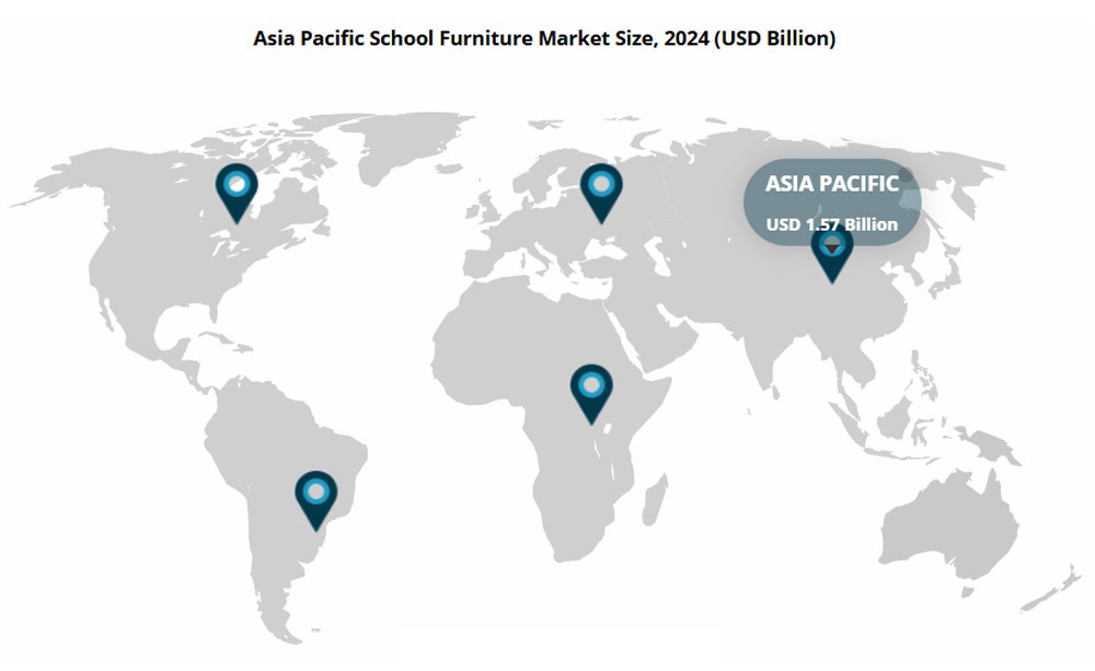 Core export categories and regional distribution