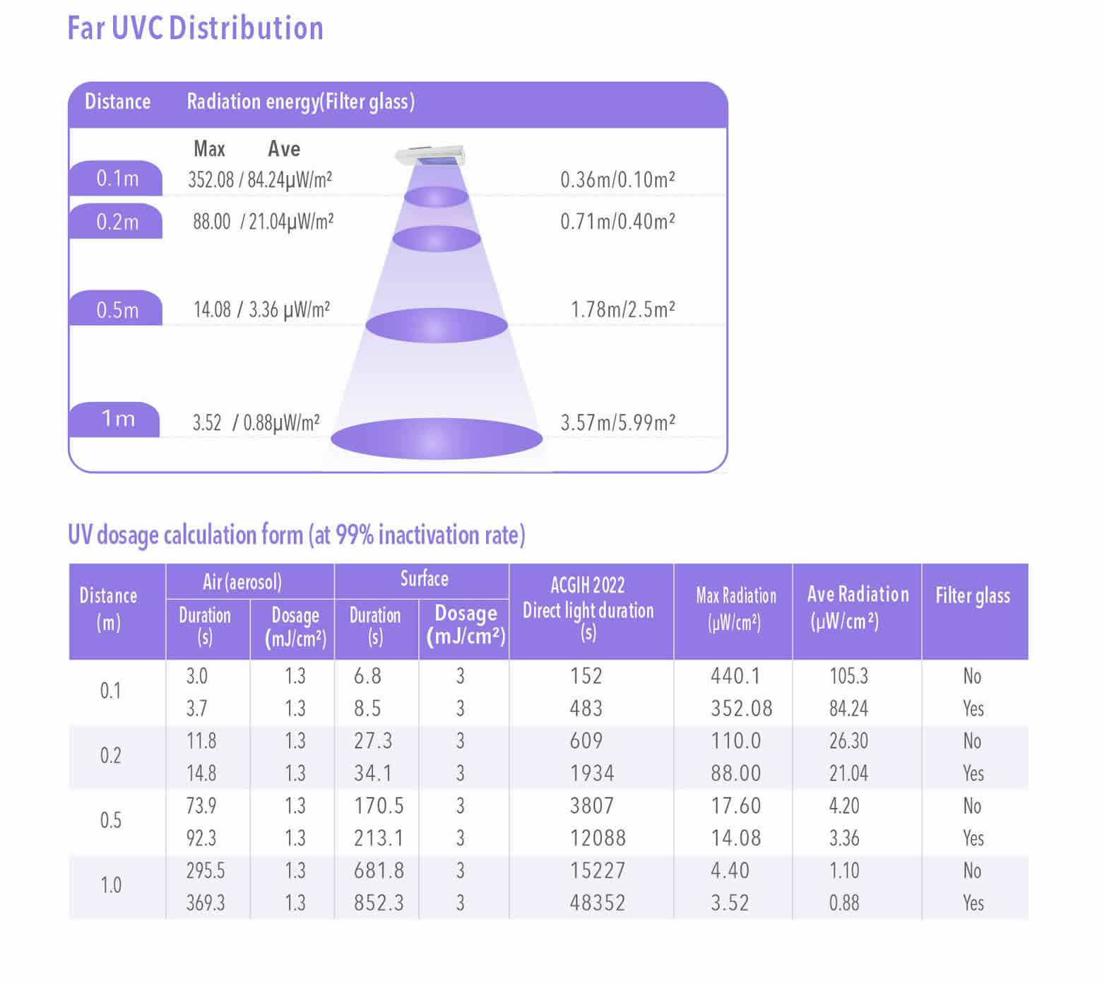 Tubular Far UV excimer lamp_11-9.jpg