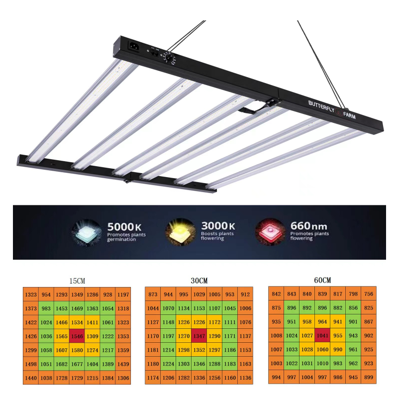 Lm301h Evo Led Grow Light: Revolutionizing Indoor Gardening