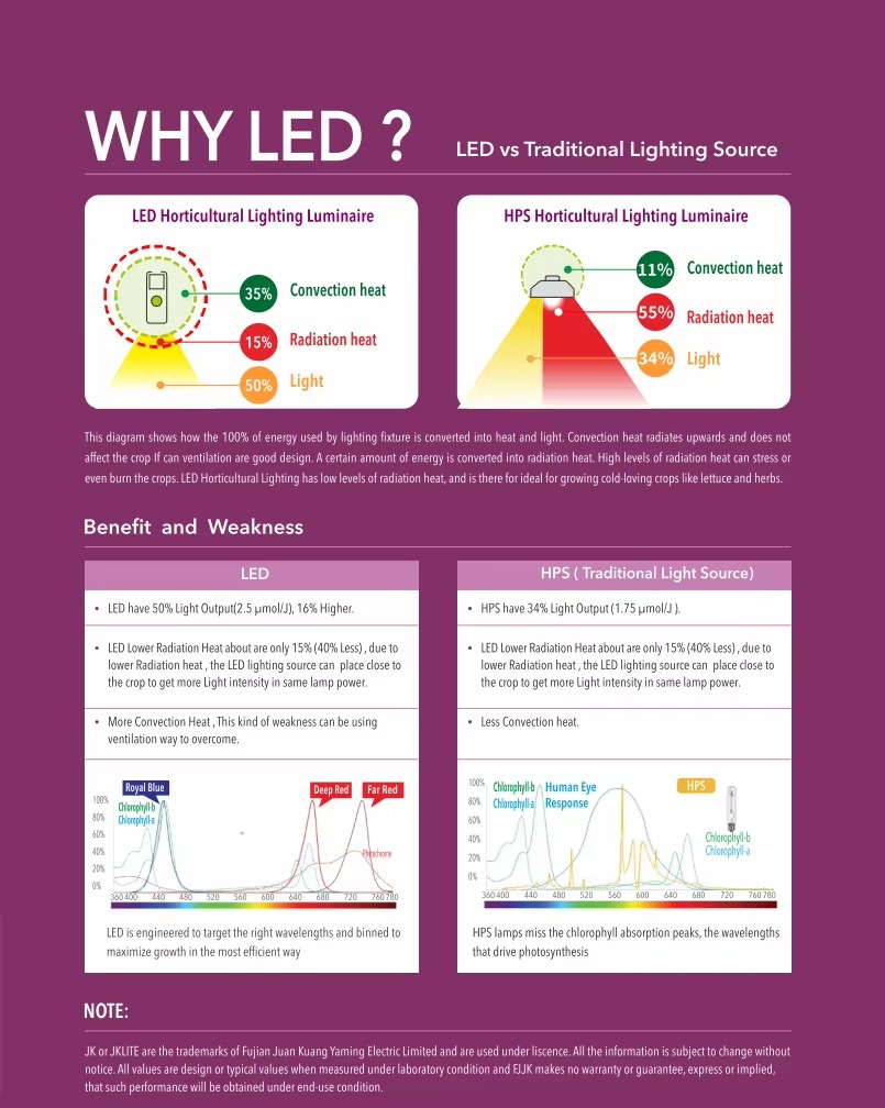WHY LED