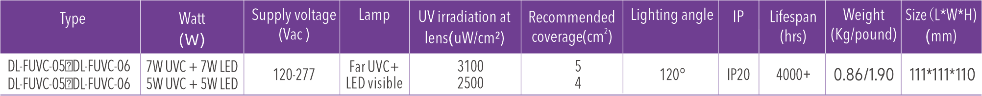 DL-FUVC-05DL-FUVC-06参数表.png
