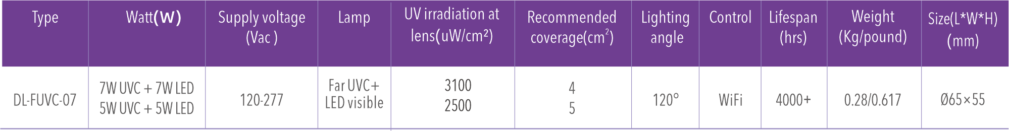 DL-FUVC-07(参数表).png