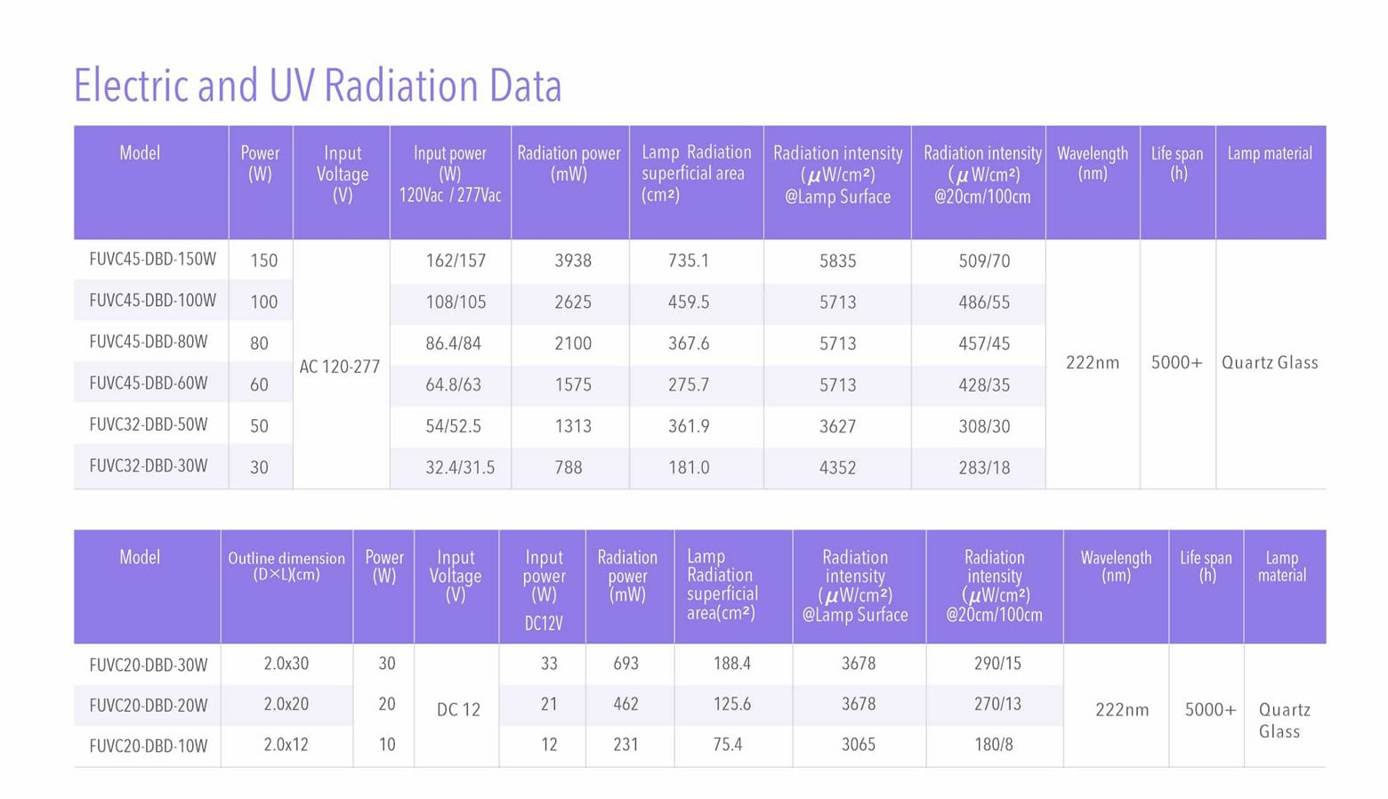 Tubular Far UV excimer lamp_11-4.jpg