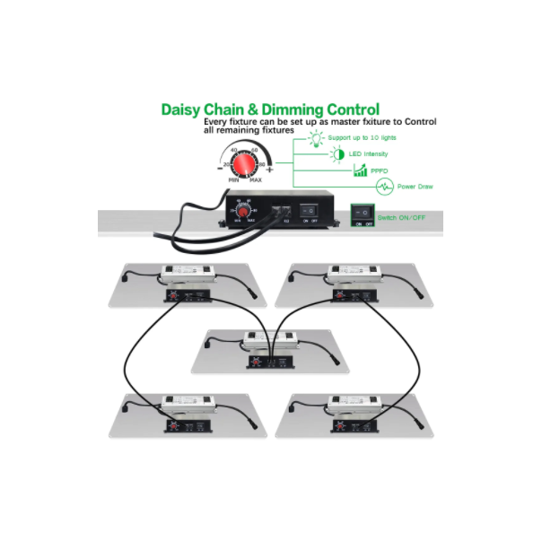 Board Led Grow Light – Enhance Your Plant Growth Efficiently