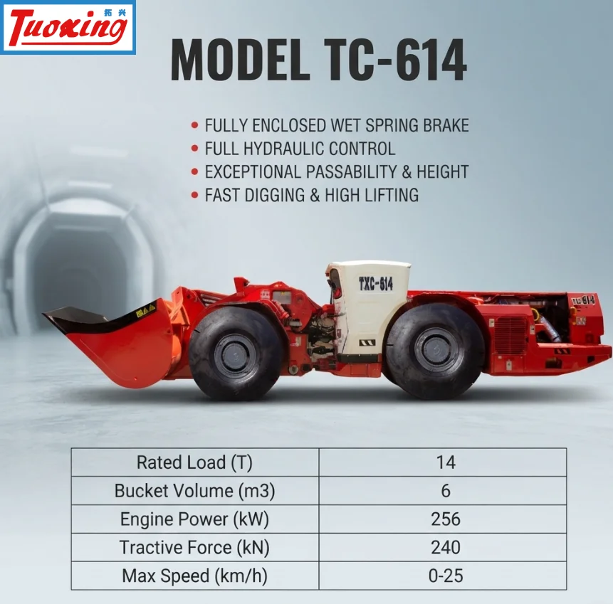 Tuoxing 3 3.5 4 m3 5 6 cbm podziemne ładowacze Yantai TC-614 wysokiej jakości z artkulowanym podziemnym lhd