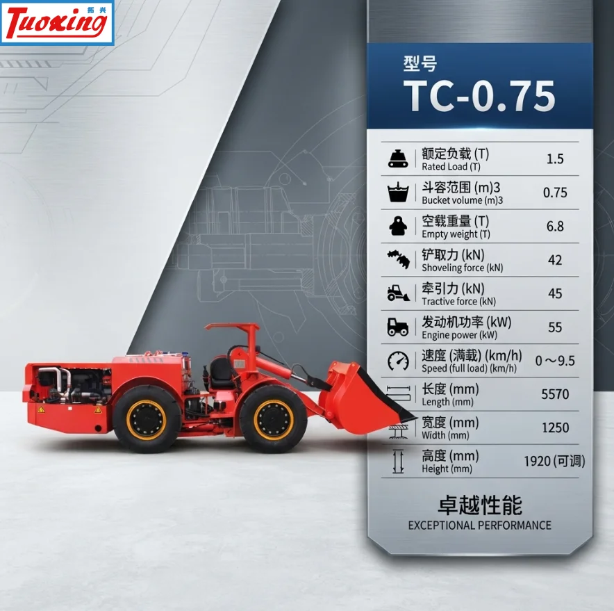 ShanDong TuoXing TC-0.75 Souterrain Lhd 1,5 tonne Charge 0,75 Cbm Roue Pelleteuse Avec Transmission Dana Et Couple