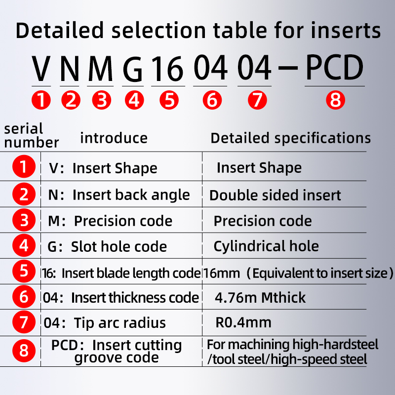 Premier Draaiskyfies vir Presisiebewerking