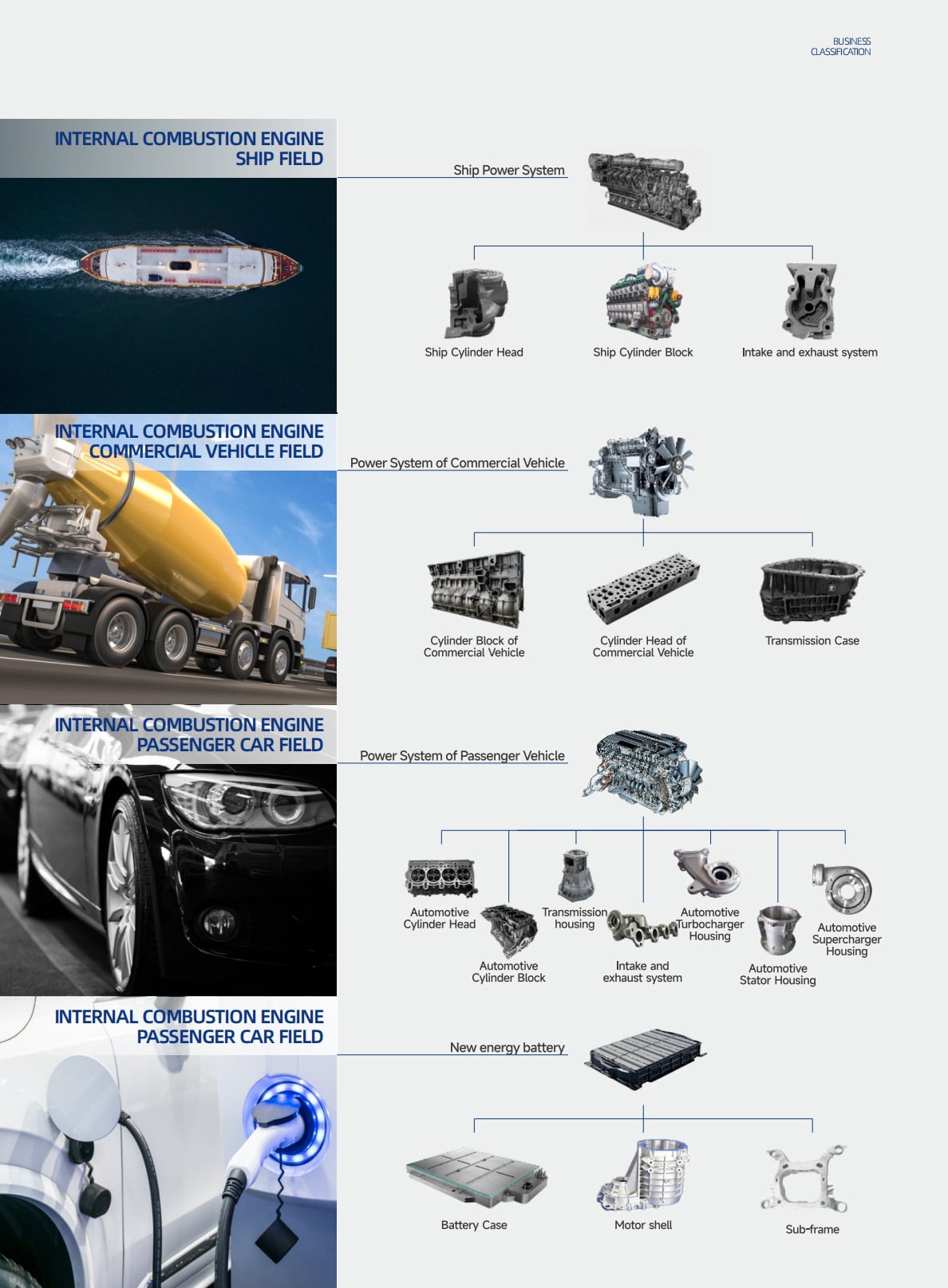 Aluminum Castings supplier