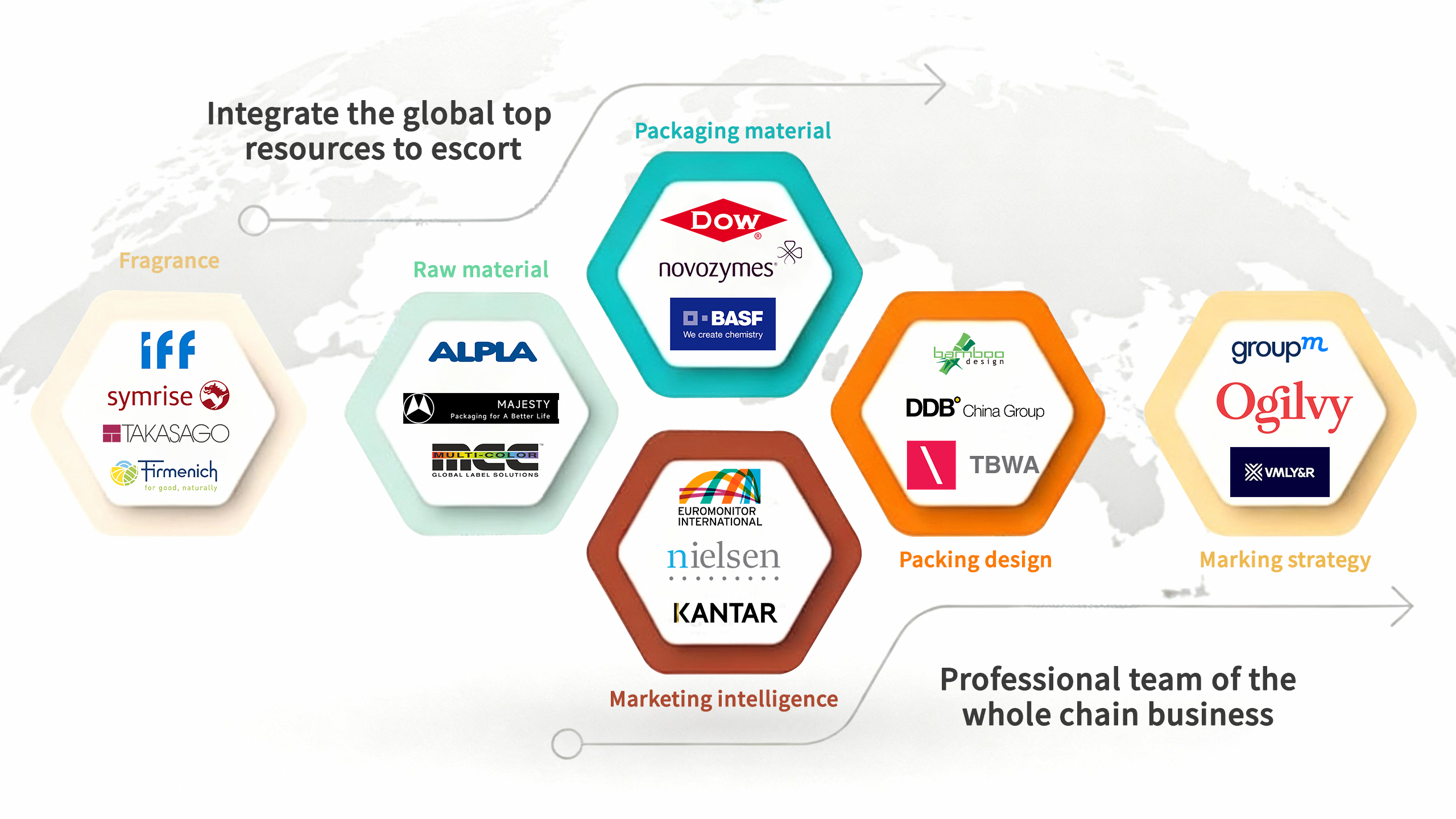 Contract Sourcing
