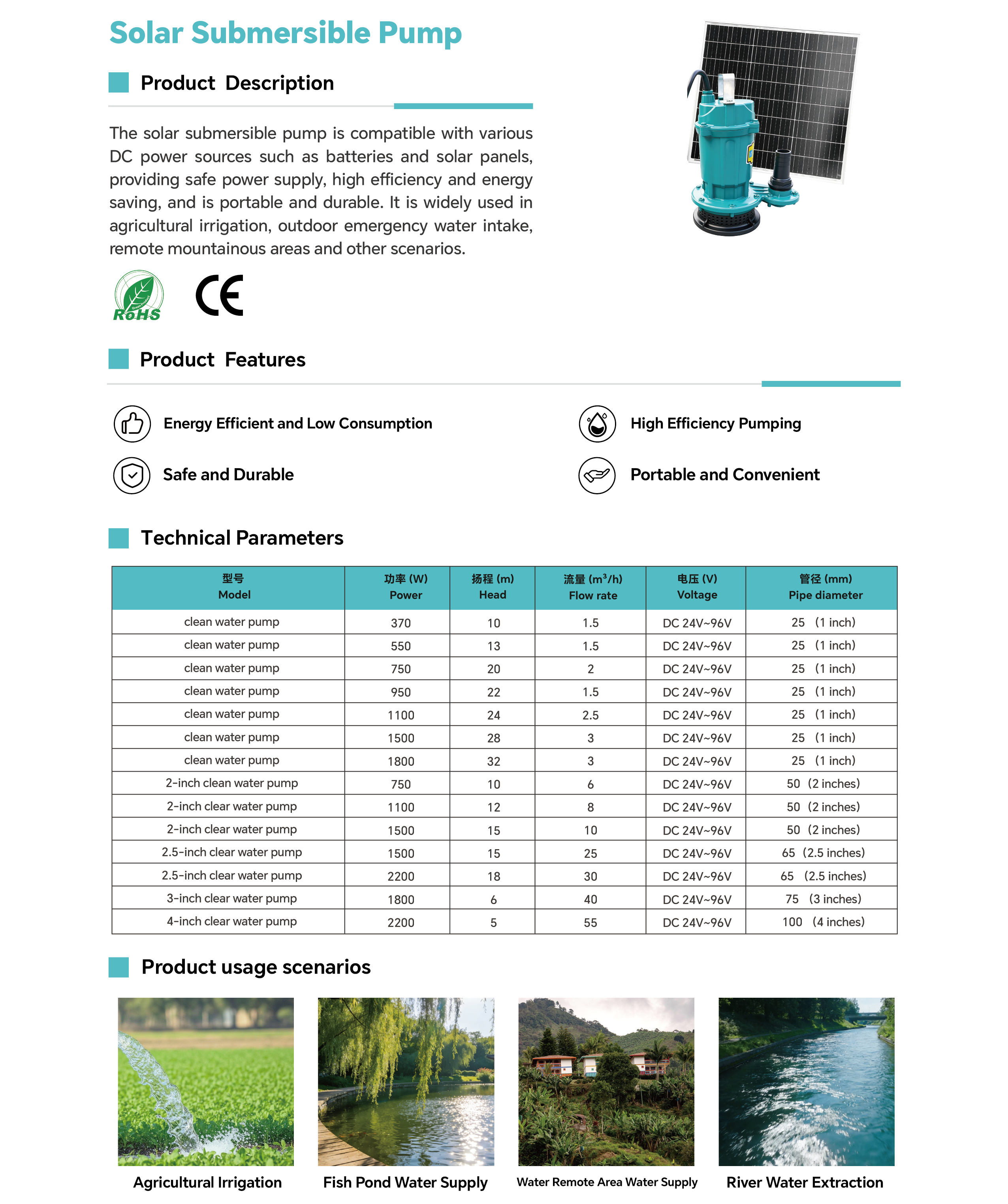 Solar Powered Submersible Water Pump for Garden Irrigation & Small Farm Use.png