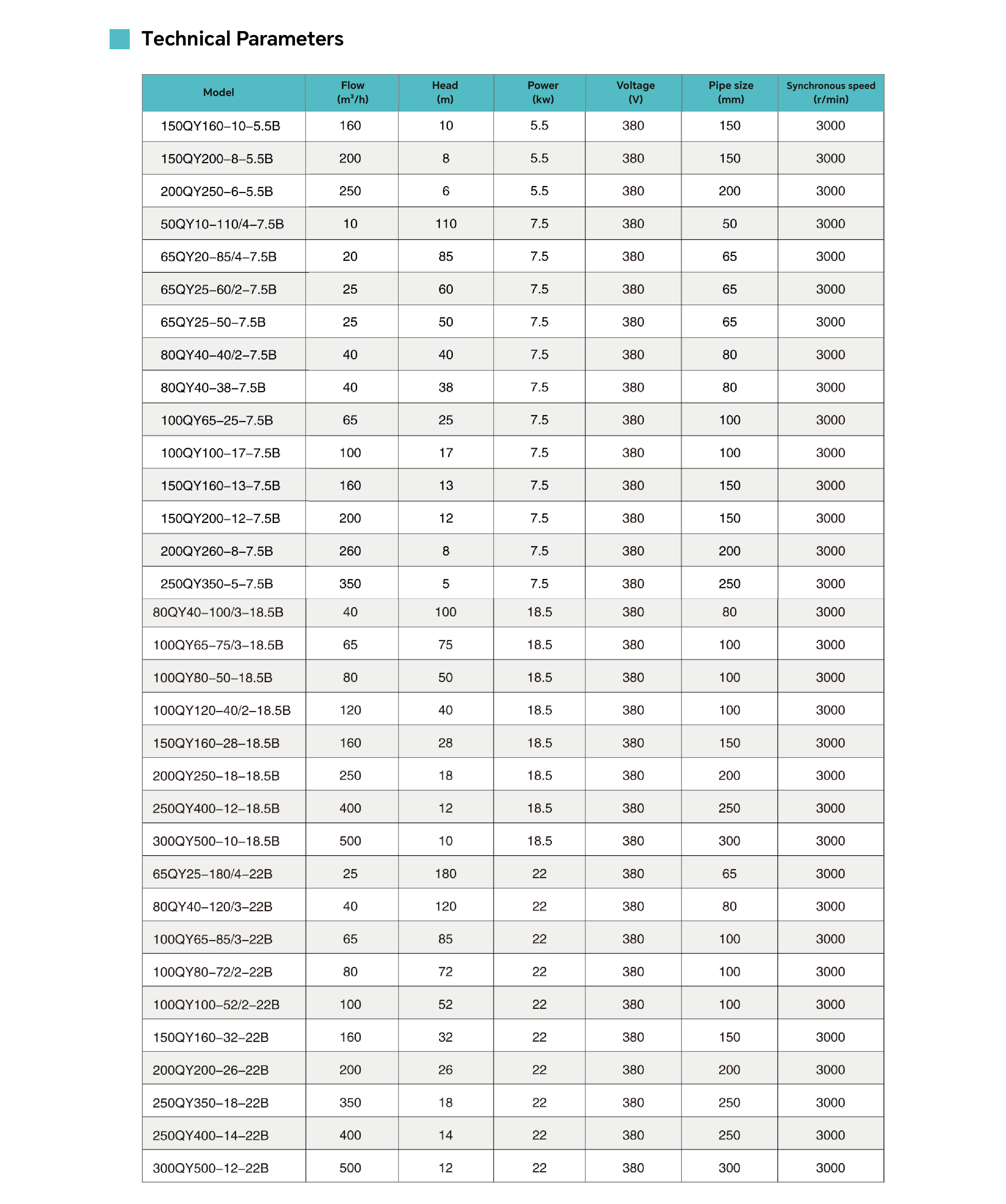 High-Performance QY Oil-Filled Submersible Electric Pump for Deep Well Industrial Water Transfer3.png
