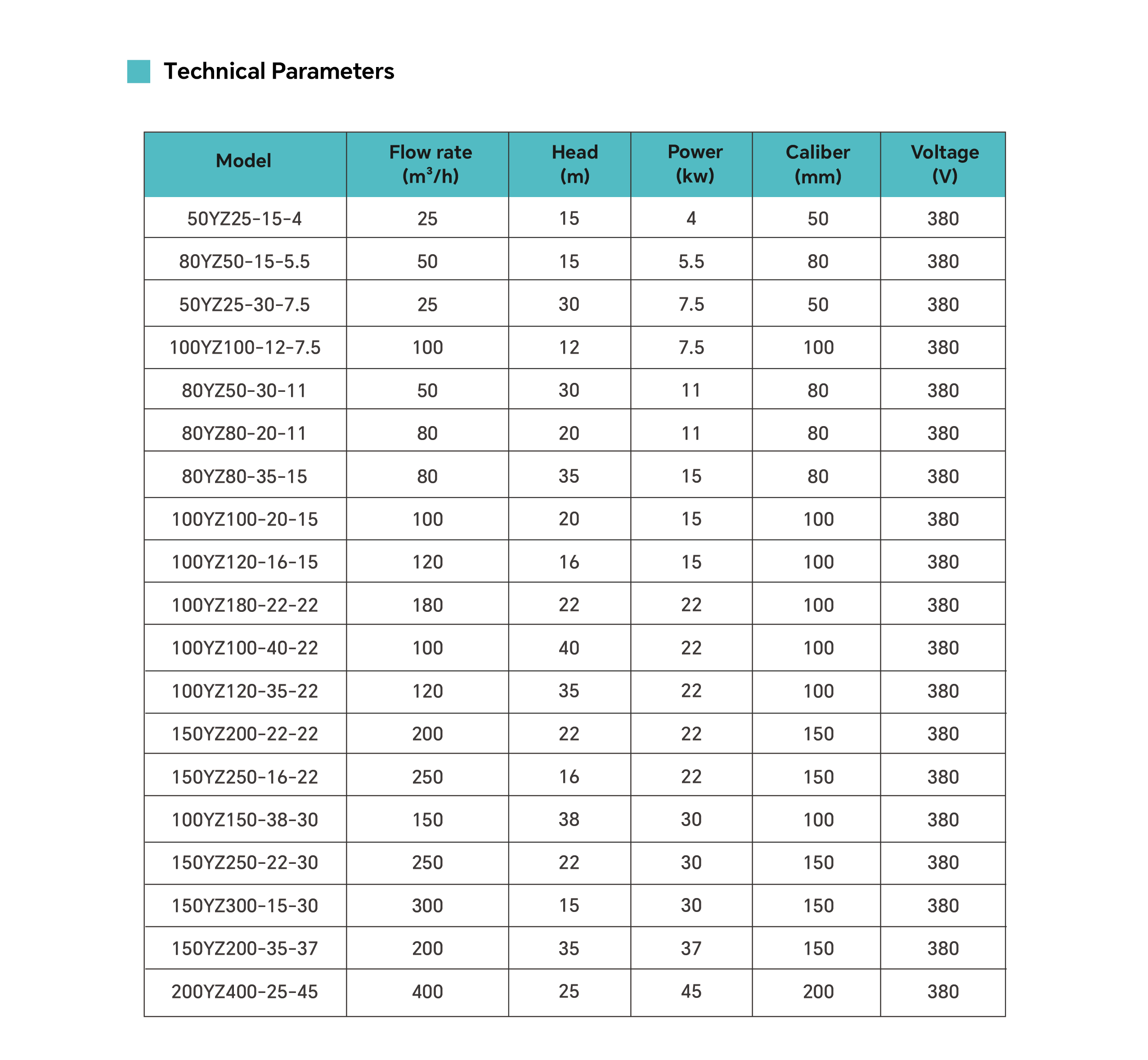Heavy-Duty Slurry Submersible Pump for Mud, Sand, Mining, and Construction Site Drainage Applications2.png